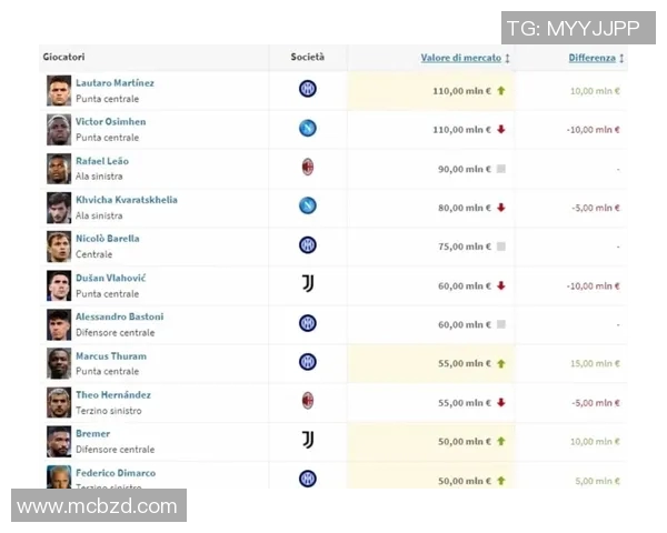 德国转会市场最新动态分析揭示球队转会策略与球员价值变化